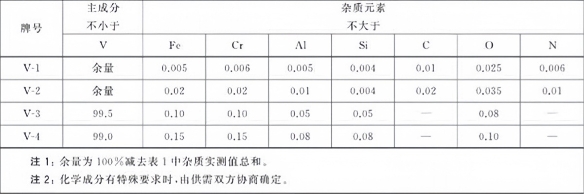 钒粒度表.jpg